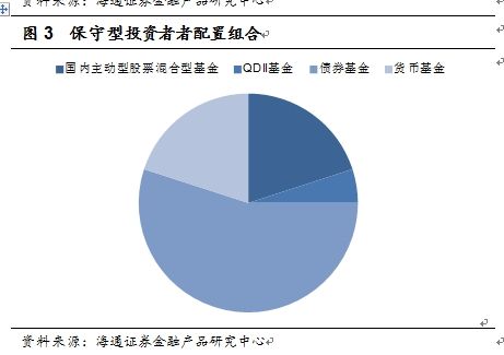 海通证券:震荡市中维持配置均衡型基金|策略|海