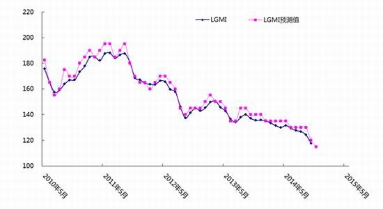 兰格钢铁:下行压力增大 钢材价格面临重估|钢铁