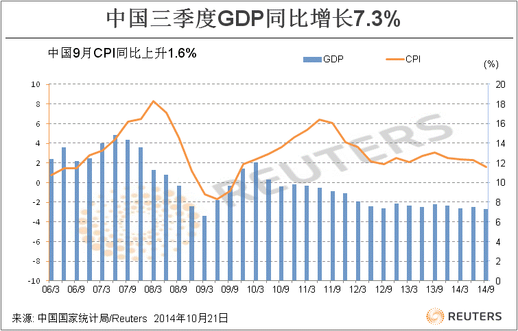 经济环境gdp_中国gdp经济增长图