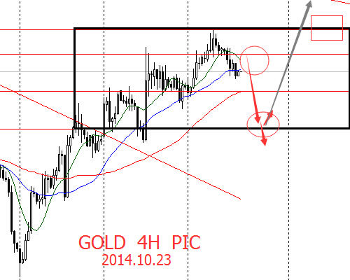 GOLD/USD(ƽԪ)