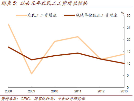 新兴消费崛起和传统消费二次普及 关注香港中