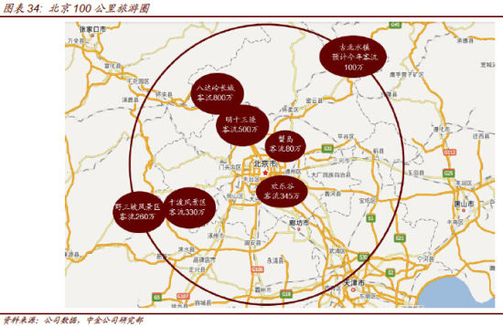消费崛起和传统消费二次普及 关注香港中旅|港