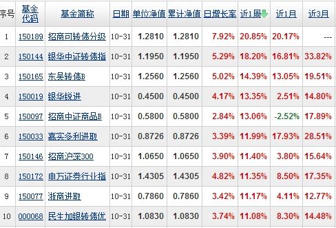 迪拜人均月收入_月收入20000理财