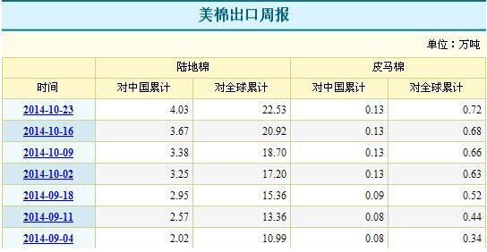 招金期货(月报)：新棉上市市场供应压力上升