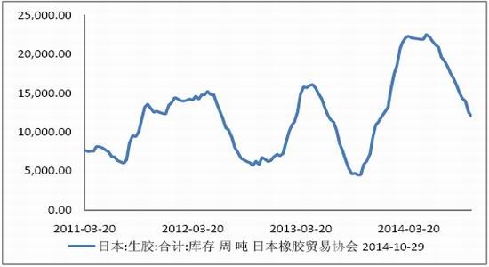 招金期货(月报)：整理结束沪胶寻找后市方向