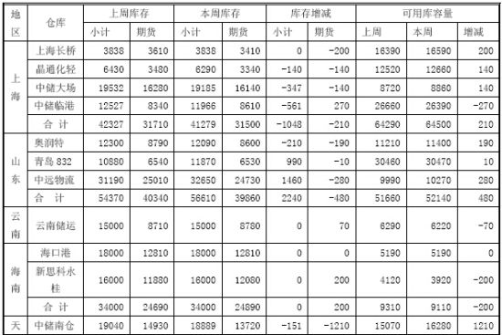 上海中期(周报)：沪胶短线仍以弱势震荡为主