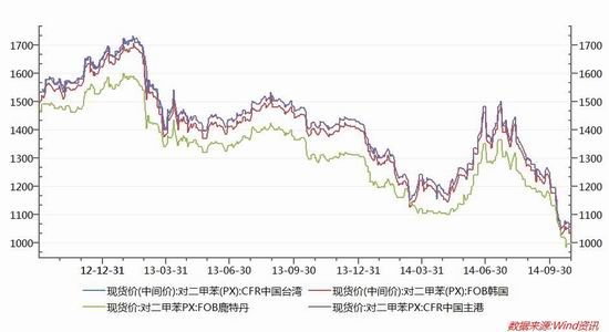 华联期货(月报):原油疲弱PTA深跌后或反弹