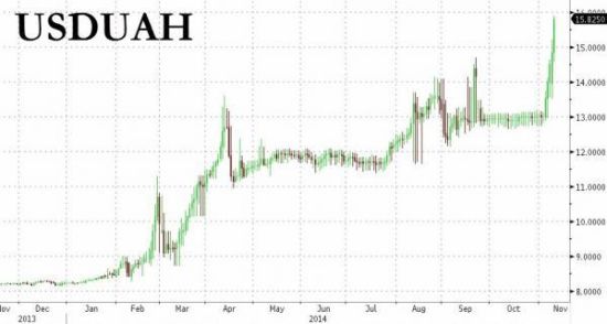 乌克兰货币格里夫纳大跌
