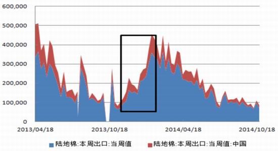 冠通期货(月报)：交售进度偏缓郑棉逢高做空