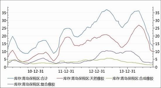 方正中期(月报)：沪胶期价继续构筑底部形态