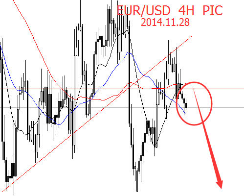 EUR/USD(ŷԪ/Ԫ)