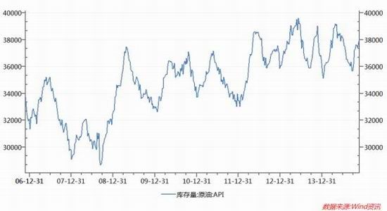 华联期货(月报)：原油暴跌PTA成本支撑塌陷