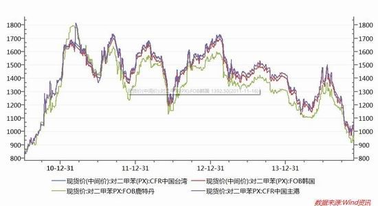 华联期货(月报)：原油暴跌PTA成本支撑塌陷