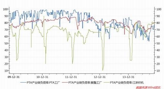 华联期货(月报)：原油暴跌PTA成本支撑塌陷