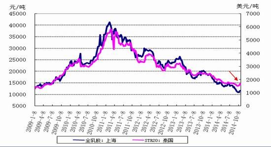 华联期货(月报)：国内天胶产区全面进入停割期