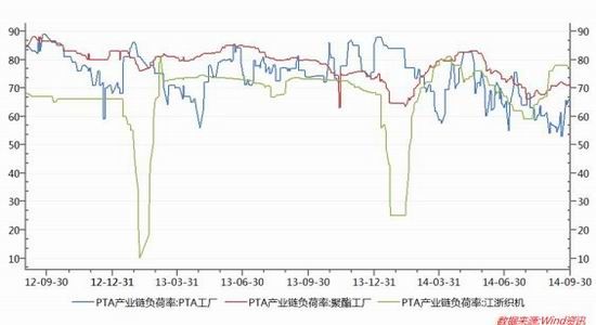 华联期货(周报):趋势仍为空减产为支撑PTA