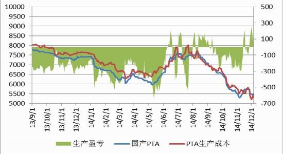 光大期货(周报)：低位弱势震荡PTA依旧疲软