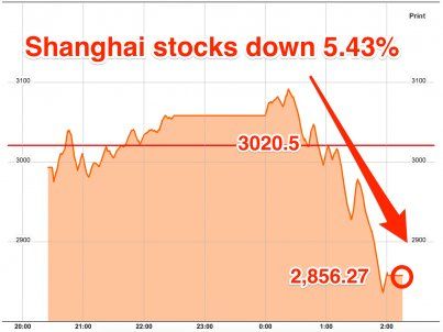 美股盘前:A股暴跌美股期指跌幅显著_美股新闻