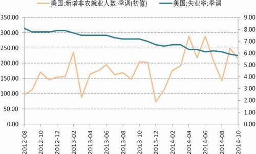 国信期货(月报)：央行降息沪胶或筑底反弹