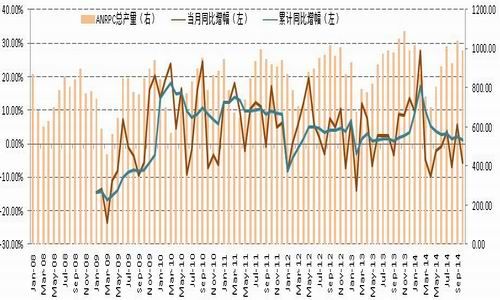 国信期货(月报)：央行降息沪胶或筑底反弹