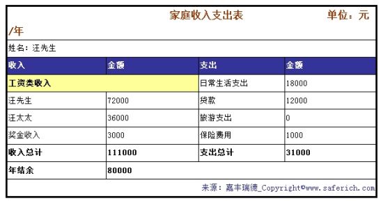 邮政员家庭10万到期存款 如何实现稳健理财|存