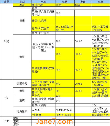 单亲家庭如何选择保险 合理规划规避生活危机