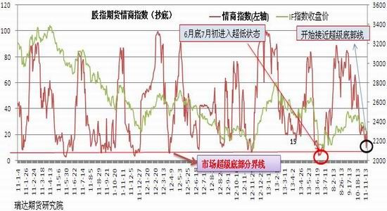 瑞达期货:改革红利逐步释放 股指看高至3000|指