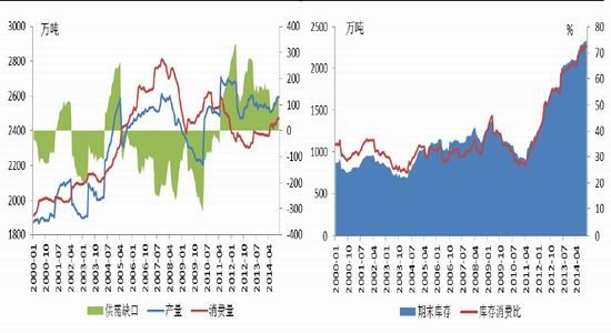 金友期货(年报):棉价市场化库存压力当头