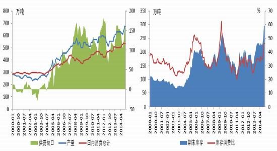 金友期货(年报):棉价市场化库存压力当头