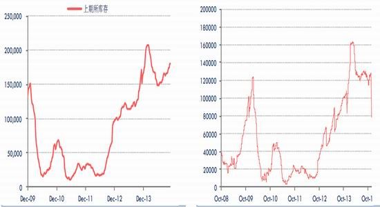 中信期货(月报)：供求仍将失衡沪胶反弹受限