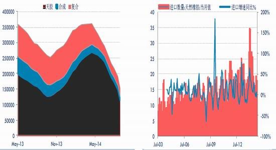 中信期货(月报)：供求仍将失衡沪胶反弹受限