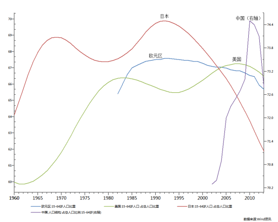 中国人口老龄化_中国历年人口曲线