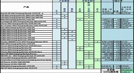 海通期货(年报):A股纳入MSCI指数前景分析