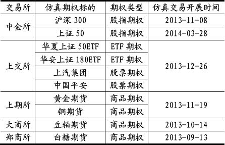 海通期货(年报):我国期权产品设计中的应用|海