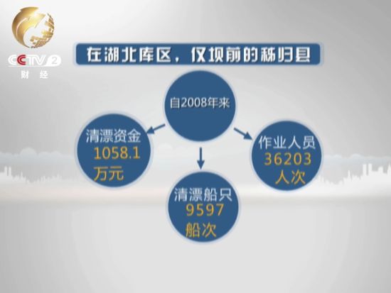 湖北库区秭归县统计数据 湖北库区秭归县统计数据