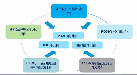 中信期货(年报)：大过剩时代PTA长空短多