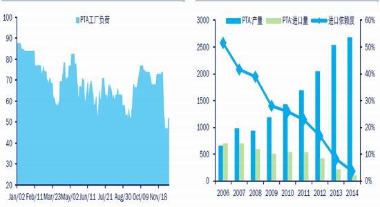 中信期货(年报)：大过剩时代PTA长空短多