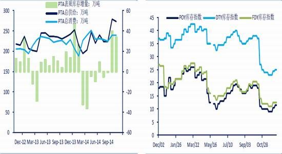 中信期货(年报)：大过剩时代PTA长空短多