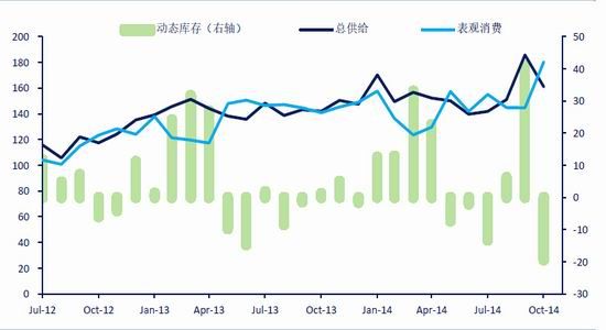 中信期货(年报)：大过剩时代PTA长空短多