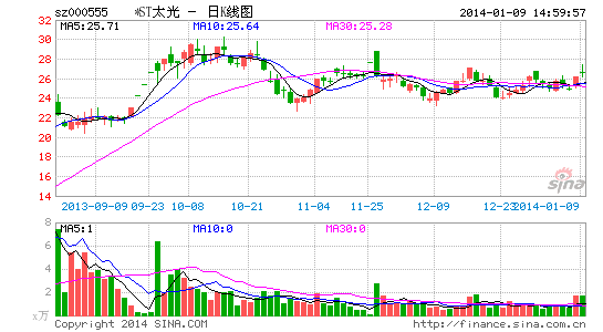 IPO*ST̫鷽ϲ