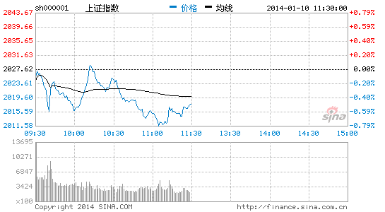 超导概念逆市暴涨 百利电气等4股涨停|大盘|股