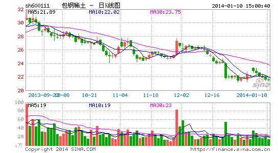 包钢稀土艰难大一统:重组12家企业降为9家|财