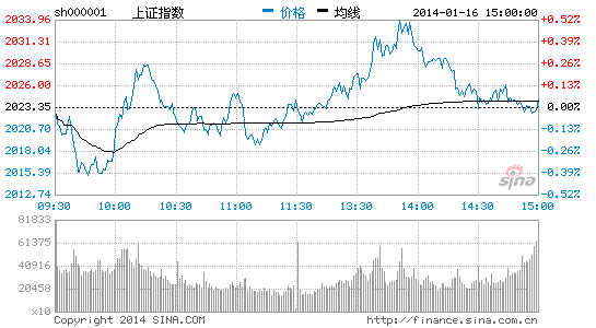 股指仍将在5日线和10日线间震荡|大盘|股市|股