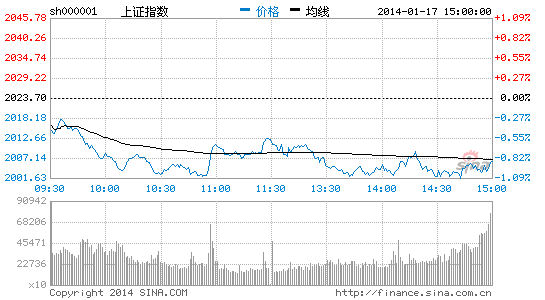 上证指数逼近2000点 市场更关注会讲故事个股