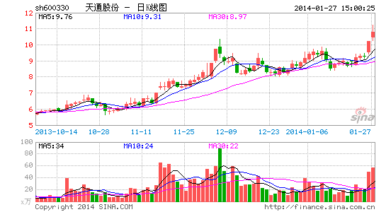 天通股份:打造蓝宝石全产业链龙头|股票|股市|个