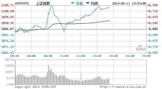 煤炭板块盘中突然拉升 阳泉煤业直线涨停|大盘