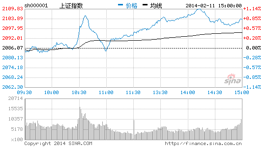 基金详解一月抢跑法则 成长股后兵发低估蓝筹