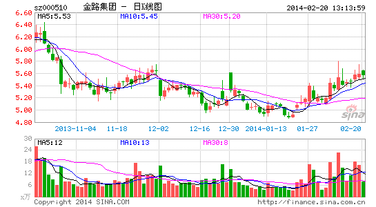 金路集团:刘汉只是股东非董事长 被诉与己无关