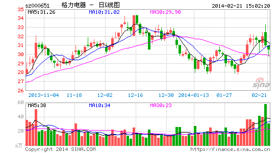 格力电器:国资改革落定 待估值中枢上移|股票|股