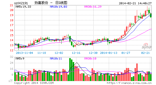 劲嘉股份进军电子烟业务 与合元劲嘉合资|劲嘉